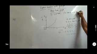 motion explain with graph