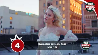 Top 10 Songs Of The Week - April 4, 2020 (Your Choice Top 10)