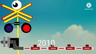 evolution of indonesian railroad crossing