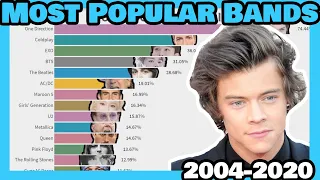 Most Influential Music Bands | 2004 - 2020