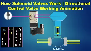 How Solenoid Valves Work | Directional Control Valve Working Animation | 5/2 Solenoid Valve