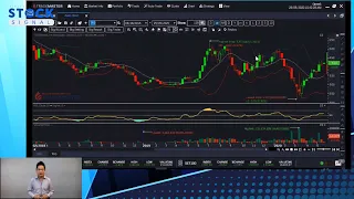 รายการ Stock Signal "สแกนตลาดหุ้นโลก...ใครผู้นำและผู้ตาม"   (26-05-20)