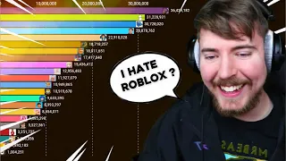 WAR - Minecraft vs Roblox Youtubers