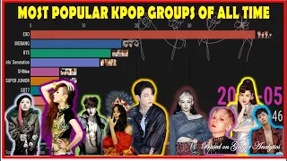 MOST POPULAR KPOP GROUPS OF ALL TIME (Updated 2020)-BASED ON GOOGLE ANALYTICS