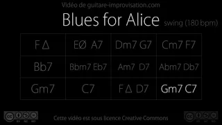 Blues for Alice (Charlie Parker) : Backing Track