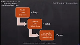 ICT Charter Price Action Model 11 - Day Trading