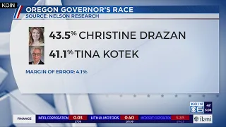 Poll: Drazan holds slight edge over Kotek