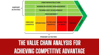 The Value Chain Analysis for Achieving Competitive Advantage