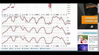 Stochastic Indicator Explained: Fast, Slow, & Full Stochastics / Oscillator Strategy Tutorial Basics