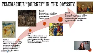 The Odyssey as the "Story of Telemachus"