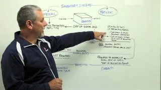 Perpetual vs. Periodic Inventory Systems - Whiteboard Wednesday