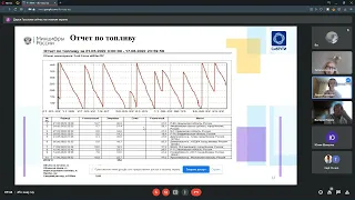 21.06.2022 Защита ВКР "Разработка информационной системы транспортной компании ООО "Вояж""