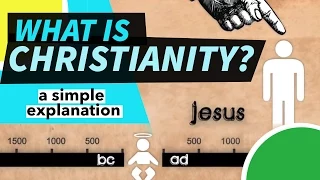 What is Christianity? explained in 2 minutes