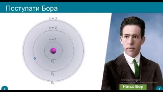 АТОМНА ТА ЯДЕРНА ФІЗИКА Підготовка до контрольної роботи