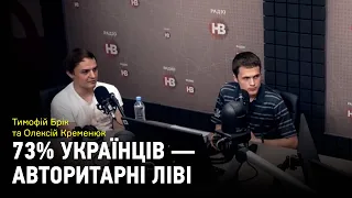 Праві, які насправді авторитарні ліві: 73% українців схильні до лівої ідеології