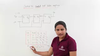 Serial in Serial out Shift Register