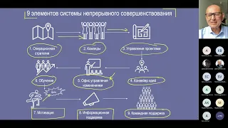 Практика развертывания системы непрерывного совершенствования в российских компаниях