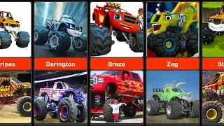 Blaze and the Monster Machines All Characters in Real Life