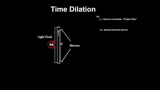 Classroom Aid -  Time Dilation