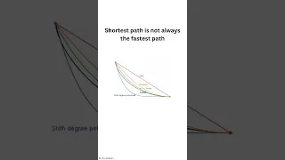 Brachistochrone curve