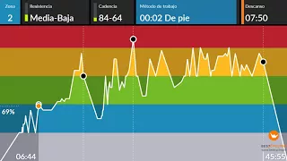 clase ciclo indoor spining completa 55 rock en español I 80s 90s Interval cycling