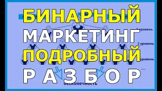 Что такое бинарный маркетинг? Полный разбор бинарного маркетинга.