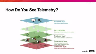 Analyzing and Visualizing Streaming Telemetry Data with Splunk