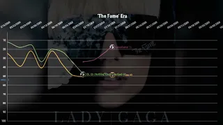 Lady Gaga | Sweden Singles Chart History (2008-2021)