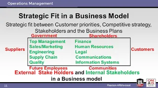 Operations Strategy (Ch 2)