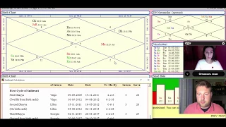 Транзит Сатурна Саде-Сати. Первый и второй  цикл Саде-сати.