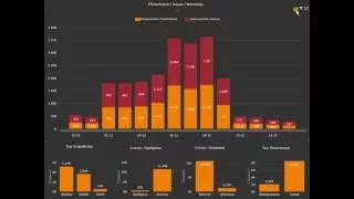 Дашборд "DrillDown" в PowerView и Power BI