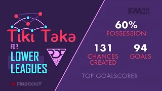 RDF's Tiki Taka for Lower Leagues? 60% avg possession And League Winners 🏆 | #FM20 Tactics