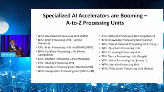 2022 ITC Visionary Talk - Tim Cheng Ultra Low Power AI Accelerators for AIoT