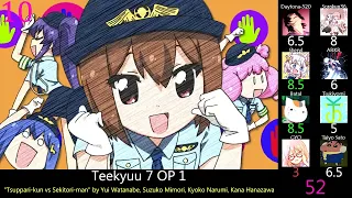 Top Teekyuu Openings & Endings (Party Rank)