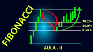 RETRAÇÃO DE FIBONACCI / FIBONACCI SEQUENCE - AULA 2