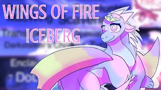 The Wings of Fire Fact Iceberg