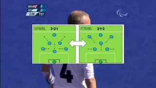 7 A Side Football - Tactical Game Analysis