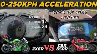 Kawasaki ZX6R 🆚️ Honda CBR650R | Stock Acceleration & Top Speed Attempt | Pros & Cons 🔥🔥