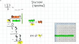 division, trappan