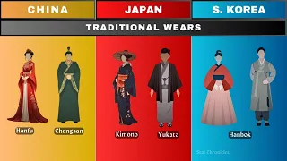 China vs Japan vs S. Korea : a Quick Overview | Country comparison