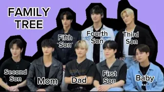 Introducing ATEEZ and their family tree