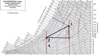 Problem on Cooling load Estimation