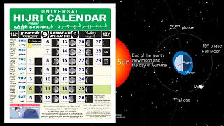 UNIVERSAL HIJRI CALENDAR 1442 | Islamic Calendar | Lunar Calendar