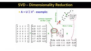 Lecture 48 — Dimensionality Reduction with SVD | Stanford University