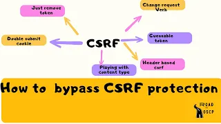 How to bypass CSRF tokens of a website||Bug Bounty