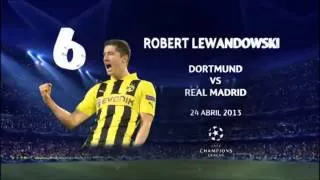 Los Mejores 10 Goles UEFA Champions League 2012 2013