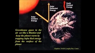 CARTA:Human-Climate Interactions and Evolution: William Ruddiman:How Humans Took Control of Climate