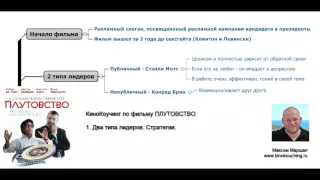 2010 г. КиноКоучинг "Плутовство " 01. Два типа лидеров и их стратегии