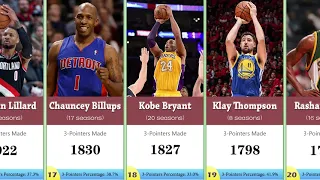 NBA | Top30 Players with most made 3-pointers in regular season history