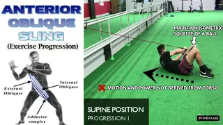 Anterior Oblique Sling Exercise Progression - Train Your Core Better